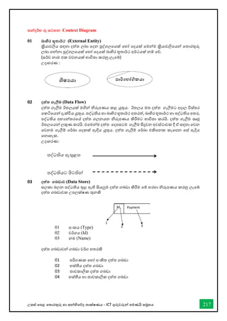 උසස් තපළ තතොරතුරු හො සන්නිතේද තොක්ෂණය - ICT ගුරුවරුන්න පමණයි සමූහය 217
සන්දර්තභ රූ සටහන Context Diagram
01 බාහිර භූතාර්තථ (External Entity)
ක්‍රියාවලිය ස්තඳහා දත්ත ලබා වදන පුද්ගලවයක් වහෝ වදයක් වමන්ම ක්‍රියාවලිවයන් වතාරතුරු
ලබා ගන්නා පුද්ගලවයක් වහෝ වදයක් බාහිර භූතාර්කථ අර්කථයක් නම් වේ.
(ස්තර්කව නාම එක වචනයක් භ්‍ාවිතා කරනු ලැවේ)
උදාහරණ :
02 දත්ත ගැලීම (Data Flow)
දත්ත ගැලීම ඊතලයක් මගින් නිරූපණය කළ යුතුය. ඊතලය මත දත්ත ගැලීමට අදාල විස්ත්තර
වකිවයන් දැක්විය යුතුය. පද්ධතිය හා බාහිර භූතාර්කථ අතරත්, බාහිර භූතාර්කථ හා පද්ධතිය අතර,
පද්ධතිය අභ්‍යන්තරවේ දත්ත ගලනයන නිරූපණය කිරීමට භ්‍ාවිතා කරයි. දත්ත ගැලීම ස්තෘජු
ඊතලවයන් ලකුණ කරයි. එවමන්ම දත්ත වදපස්තටම ගැලීම සිදුවන අවස්ත්ථාවක දී ඒ ස්තඳහා වවන
වවනම ගැලීම් වර්කඛා වදකක් ඇඳිය යුතුය. දත්ත ගැලීම් වර්කඛා එකිවනක කැවපන වස්ත් ඇදිය
වනාහැක.
උදාහරණ:
03 දත්ත ගබඩාව (Data Store)
ස්තලකා බලන පද්ධතිය තුළ ඇති සියලුම දත්ත ගබඩා කිරීම වම් හරහා නිරූපණය කරනු ලැවේ
දත්ත ගබඩාවක උපලක්ෂණ තුනකි
01 අංකය (Type)
02 වර්කගය (Id)
03 නම (Name)
දත්ත ගබඩාවන් ගබඩා වර්කග හතරකි
01 පරිගණක වහෝ අංකිත දත්ත ගබඩා
02 හස්ත්තීය දත්ත ගබඩා
03 තාවකාලික දත්ත ගබඩා
04 හස්ත්තීය හා තාවකාලික දත්ත ගබඩා
 