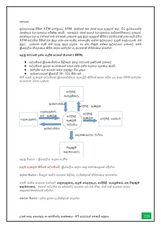 උසස් තපළ තතොරතුරු හො සන්නිතේද තොක්ෂණය - ICT ගුරුවරුන්න පමණයි සමූහය 220
අභ්‍යාස්ත:
පුද්ගලවයකු විසින් ATM යන්ත්‍රයට, ATM කාඩ්පත් ස්තහ රහස්ත් පදය ඇතුලත් කල විට ප්‍රථමවයන්ම
රහස්ත්පදය වලංගුතාවය පරීක්ෂා කරයි. අනතුරුව රහස්ත් පදවේ වලංගුතාවය පාරිවභ්‍ෝගිකයාට ලබාවද්.
රහස්ත්පදය වලංගු වන්වන් නම් පමණක්, ලබාගත යුතු මුදල ඇතුළත් කිරීමට අවස්ත්ථාවක් ලබා වදයි.එවිට
ATM පද්ධතිය විසින් එම මුදල ලබා ගත හැකිද වනාහැකිද යන්න පුද්ගලයාට දැනුම් වදනු ලැවේ. එම
මුදල ලබාගත හැකි නම් අදාළ මුදල ලදුපත හා නව ගිණුම් වශ්ෂය පුද්ගලයාට ලබාවද්. වමම
ක්‍රියාවලිය නිරූපණය කිරීම ස්තඳහා ස්තන්දර්කභ්‍ රූ ස්තටහනක් නිර්කමාණය කරන්න.
පළමු මට්ටකම් දත්ත ගැලීම් සටහන් (Level 1 DFD)
● පද්ධතිවේ ක්‍රියාකාරිත්වය පිළිබඳව ඉහළ මට්ටවම් දෘෂ්ියක් ලබාවද්.
● පද්ධතිවේ ප්‍රධාන ස්තංරචකයන් අතර දත්ත දත්ත චලනය රූපණය කරයි.
● ස්තන්දර්කභ්‍ රූප ස්තටහන ස්තමග අනුකූල විය යුතුය.
● ස්තාමානයවයන් ක්‍රියාවලි 10 - 12ට සීමා වේ.
නිමි ඇඳුම් ඇණවුම් පද්ධතියක ක්‍රියාකාරිත්වය පැහැදිලි කිරීමක් ස්තඳහා අඳින ලද ස්තරල DFD ස්තන්දර්කභ්‍
ස්තටහනක් පහත දැක්වේ.
පළමු පියවර : ක්‍රියාවලිය හදුනා ගැනීම
ඇඳුම් ඇණවුම් කිරීවම් පද්ධතියයි. ක්‍රියාවලිය ස්තඳහා ඍජු වකෝණාශ්‍රයක් අඳින්න.
කදවන පියවර : සියලුම බාහිර ආයතන පිළිබද ලැයිස්ත්තුවක් නිර්කමාණය කරගන්න.
වමහි බාහිර ආයතන වන්වන්: ගනුකදනුකරු, ඇඳුම් කවළඳසැල්‍, කරදිපිළි සැපයුම්කරු සහ විකුණුම්
කළමනාකරු. අපවේ පද්ධතිය හා ස්තම්බන්ධ ආයතන වේ.එම නිස්තා එක් එක් ආයතන ස්තඳහා
ස්තෘජුවකෝණාස්ත්රයක් අඳින්න.
කතවන පියවර : දත්ත ප්‍රවාහ ලැයිස්ත්තුවක් ස්තාදන්න.
 