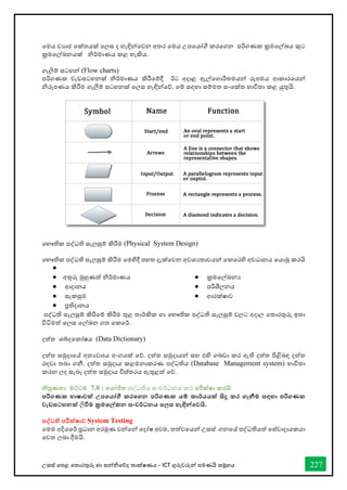 උසස් තපළ තතොරතුරු හො සන්නිතේද තොක්ෂණය - ICT ගුරුවරුන්න පමණයි සමූහය 227
වමය වයාජ වක්තයක් වලස්ත ද හැඳින්වවන අතර වමය උපවයෝගී කරවගන පරිගණක ක්‍රමවල්ඛය කුට
ක්‍රමවල්ඛනයක් නිර්කමාණය කළ හැකිය.
ගැලිම් ස්තටහන් (Flow charts)
පරිගණක වැඩස්තටහනක් නිර්කමාණය කිරීවම්දී ඊට අදාළ ඇල්වගාරිතමයන් රූපමය ආකාරවයන්
නිරූපණය කිරීම ගැලීම් ස්තටහනක් වලස්ත හැඳින්වේ. වම් ස්තඳහා ස්තම්මත ස්තංවක්ත භ්‍ාවිතා කළ යුතුයි.
වභ්‍ෞතික පද්ධති ස්තැලසුම් කිරීම (Physical System Design)
වභ්‍ෞතික පද්ධති ස්තැලසුම් කිරීම වමහිදී පහත දැක්වවන අවශයතාවයන් වකවරහි අවධානය වයාමු කරයි
●
● අතුරු මුහුණත් නිර්කමාණය
● ආදානය
● ස්තැකසුම
● ප්‍රතිදානය
● ක්‍රමවල්ඛනය
● පරිශීලනය
● ආරක්ෂාව
පද්ධති ස්තැලසුම් කිරීවම් කිරීම තුළ තාර්කකික හා වභ්‍ෞතික පද්ධති ස්තැලසුම් වලට අදාල වතාරතුරු ඉතා
විධිමත් වලස්ත වල්ඛන ගත වකවර්ක.
දත්ත ශේදවකෝෂය (Data Dictionary)
දත්ත ස්තමුදාවේ අතයවශය අංගයක් වේ. දත්ත ස්තමුදායන් ස්තහ එහි ගබඩා කර ඇති දත්ත පිළිබඳ දත්ත
රඳවා තබා ගනී. දත්ත ස්තමුදාය කළමනාකරණ පද්ධතිය (Database Management system) භ්‍ාවිතා
කරන ලද ස්තැබෑ දත්ත ස්තමුදාය විස්ත්තරය ඇතුළත් වේ.
නිපුණතා මට්ටම 7.8 : කයෝජිත පද්ධතිය සංවර්ධනය කර පරීේෂා කරයි
පරිගණක භාෂාවේ උපකයෝගී කරකගන පරිගණක යම් කාර්තයයේ ිදු කර ගැනීම සඳහා පරිගණක
වැඩසටහනේ ලිවීම ක්‍රමකේකන සංවර්තධනය කල්‍ස හැඳින්කවයි.
පද්ධි පරීේෂාව System Testing
වමම අදියවර්ක ප්‍රධාන අරමුණ වන්වන් වදෝෂ අවම, තත්වවයන් උස්තස්ත් ගනවේ පද්ධතියත් වස්ත්වාදායකයා
වවත ලබා දීමයි.
 