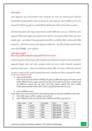 උසස් තපළ තතොරතුරු හො සන්නිතේද තොක්ෂණය - ICT ගුරුවරුන්න පමණයි සමූහය 239
දත්ත සමුදාය
දත්ත සමුදොයක් යනු සංවිධොනොත්මක දත්ත එකතුවක් වන අතර එය සොමොනයතයන්න පරිගණක
පද්ධතියකින්න ඉතලක්තරොිකව ගබඩො කර ප්‍රතේශ තේ. දත්ත සමුදොයන්න වඩොත් සංකීර්ණ වන විට ඒවො
තබොතහෝ විට විිමත් සැලසුම් සහ ආකෘති ිර්මොණ ශිල්ීය ක්‍රම භොවිතතයන්න සංවර්ධනය තකතර්.
පරිගණක විදයොඥයින්න දත්ත සමුදො කළමනොකරණ පද්ධති වර්ීකරණය කර ඇත. සම්බන්නධතො දත්ත
සමුදොයන්න 1980 දශකතේ ප්‍රමුඛ්‍ දත්ත සමුදොයන්න බවට පත් විය. වගු මොලොවක තප්ළි සහ තීරු තලස තමම
ආකෘති දත්ත, සහ අතිමහත් විශොල ප්‍රමොණයක් දත්ත ලිීමට හො විමසීමට SQL භොවිතො කරයි. 2000
දශකතේ දී, සම්බන්නධතො තනොවන දත්ත සමුදොයන්න ජනප්‍රිය විය, ඒවො විවිධ විමසුම් භොෂොවන්න භොවිතො
කරන බැවින්න NoSQL තලස හැඳින්නතේ
දත්ත සමුදාය ආකෘති
ඒ්ක තගානු පද්වධති/පැතලි දත්ත තගානු පද්වධති (Flat file system)
පැතලි තගොනු දත්ත ගබඩොවක් යනු පැතලි තගොනුවක් තලස හැඳින්නතවන තගොනුවක ගබඩො කර ඇති දත්ත
සමුදොයකි (සියලුම දත්ත ති දත්ත තගොනුවක ගබඩො කර ඇත.) වොර්තො ඒකොකොරී ආකෘතියක්
අනුගමනය කරන අතර, වොර්තො අතර සම්බන්නධතො සුිගත කිරීම තහෝ හඳුනො ගැනීම සඳහො වුහයන්න
තනොමැත. තගොනුව සරලයි. පැතලි තගොනුවක් සරල තපළ තගොනුවක් තහෝ ද්විමය තගොනුවක් විය හැකිය.
පැතලි දත්ත තගොනුවක අවොසි
• දත්ත අනු පිටපත් ීම
දත්ත නැවත නැවත පිටපත් ීම තමහිදී සිදු තේ.දත්ත වගු කිහිපයක් තවනුවට ති දත්ත වගුවක්
භොවිතො කිරීතම් දී තමම ගැටලුව තබොතහෝ දුරට සිදු තේ.තම් අනුව පැතලි දත්ත තගොනුවක් යනු
වගු කිහිපයක ඇතුලත් විය යුතු දත්ත ති දත්ත වගුවක ඇතුලත් ීම තලස දැක්විය
හැකිය.ප්‍රමතකරණයන්න භොවිතො තකොට තමම ගැටලු ිරොකරණය කර ගත හැක.
• දත්ත සමතිරික්ත තොවය
සමොන දත්ත නැවත නැවත තැන්නපත් ීම ිසො අතිතර්ක ඉඩක් වැය තේ.දත්ත සමතිරිකත තොවය ිසො
i. දත්ත තිව හදුනො ගැනීතම් හැකියොව තනොමැති තේ.
ii. දත්ත විමසීතම් දී සමොන දත්ත දිස් ීම ිසො වර්ීකරනයන්න හිදී ගැටලු ඇති තේ.
ශිෂය අංකය නම තගවු මුදල දිනය විෂය
1001 ශොනුක 650/= 2021.04.12 සිංහල
1002 ිමන්නත 700/= 2021.04.12 ගණිතය
1001 ශොනුක 600/= 2021.05.08 විදයොව
1003 භොනුක 500/= 2021.06.04 ගණිතය
1001 ශොනුක 650/= 2021.08.09 විදයොව
1004 අතශ්ි 700/= 2021.06.15 සිංහල
 