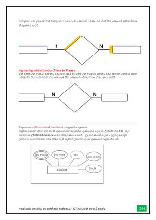උසස් තපළ තතොරතුරු හො සන්නිතේද තොක්ෂණය - ICT ගුරුවරුන්න පමණයි සමූහය 244
වස්තුවක් සහ දකුතේ එක් වස්තුවකට වඩො වැඩි ගණනක් පමණි. එය එක් සිට තබොතහෝ සම්බන්නධතො
ිරූපණය කරයි.
බහු සහ බහු සම්බන්නධතාවය (Many to Many)
එක් වස්තුවක අවස්ථො එකකට වඩො සහ දකුතේ වස්තුවක අවස්ථො එකකට වඩො සම්බන්නධතොවය සමඟ
සම්බන්නධ විය හැකි බවයි. එය තබොතහෝ සිට තබොතහෝ සම්බන්නධතො ිරූපණය කරයි.
Represents (Multivalued Attribute) - බහුකාර්ය ගුණාංග
බහුවිධ අගයන්න රඳවො ගත හැකි ගුණොංගයක් බහුකොර්ය ගුණොංගය තලස හැඳින්නතේ. එය ER රූප
සටහනක ද්වවිත්ව ඩිම්බතකෝෂ සමඟ ිරූපණය තකතර්. උදොහරණයක් තලස - පුද්ගලතයකුට
දුරකථන අංක එකකට වඩො තිබිය හැකි බැවින්න දුරකථන අංක ගුණොංගය බහුකොර්ය තේ.
 