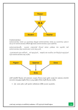 උසස් තපළ තතොරතුරු හො සන්නිතේද තොක්ෂණය - ICT ගුරුවරුන්න පමණයි සමූහය 246
2.සොමොනයකරණය
සොමොනයකරණය කරන ලද ආයතනවල සියලුම සොමොනයකරණය කරන ලද ආයතනවල ගුණොංග
අඩංගු වන සොමොනයකරණය කිරීතම් ක්‍රියොවලිය සොමොනයකරණය තලස හැඳින්නතේ.
සොමොනයකරණතේදී, ආයතන ගණනොවක් ඒවොතේ සමොන ලක්ෂණ මත පදනම්ව එක්
සොමොනයකරණය කළ ආයතනයකට තගන එනු ලැතබ්.
උදොහරණයක් තලස පරවියන්න, තේ කුරුල්ලන්න, කකුළුවො සහ පතරවියො යන සියල්ලම කුරුල්ලන්න
තලස සොමොනයකරණය කළ හැකිය.
තමහි අකෘතින්න සියල්ල තම් ආකොරයට තයදුනද විභොගය සදහො ප්‍රශ්න තයොමු වන ආකොරය තවනමම
අධයයනය කලයුතුය.පසුගිය විභොග ගැටලු ආශ්‍රිතව විමසො බැලීම සිදු කල හැකිය.
1. (a) my; olajd we;s N=;d¾: iïnkaO;d (ER) igyk i,lkak'
 