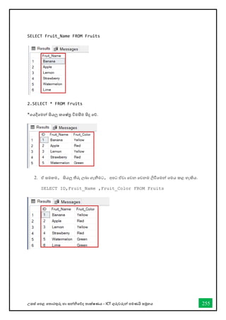 උසස් තපළ තතොරතුරු හො සන්නිතේද තොක්ෂණය - ICT ගුරුවරුන්න පමණයි සමූහය 255
SELECT Fruit_Name FROM Fruits
2.SELECT * FROM Fruits
*තයදීතමන්න සියලු කතෂ්ර විමසීම සිදු තේ.
2. ඒ සමඟම, සියලු තීරු ලබො ගැනීමට, අපට ඒවො තවන තවනම ලිීතමන්න තමය කළ හැකිය.
SELECT ID,Fruit_Name ,Fruit_Color FROM Fruits
 