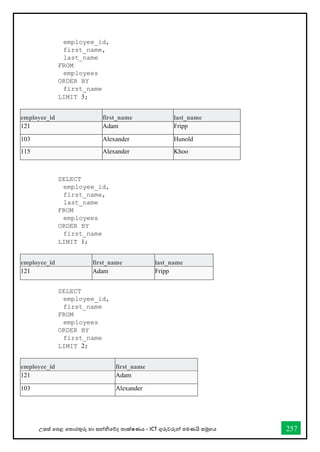 උසස් තපළ තතොරතුරු හො සන්නිතේද තොක්ෂණය - ICT ගුරුවරුන්න පමණයි සමූහය 257
employee_id,
first_name,
last_name
FROM
employees
ORDER BY
first_name
LIMIT 3;
employee_id first_name last_name
121 Adam Fripp
103 Alexander Hunold
115 Alexander Khoo
SELECT
employee_id,
first_name,
last_name
FROM
employees
ORDER BY
first_name
LIMIT 1;
employee_id first_name last_name
121 Adam Fripp
SELECT
employee_id,
first_name
FROM
employees
ORDER BY
first_name
LIMIT 2;
employee_id first_name
121 Adam
103 Alexander
 