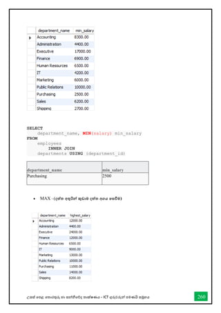 උසස් තපළ තතොරතුරු හො සන්නිතේද තොක්ෂණය - ICT ගුරුවරුන්න පමණයි සමූහය 260
SELECT
department_name, MIN(salary) min_salary
FROM
employees
INNER JOIN
departments USING (department_id)
• MAX –(දත්ත අතුරින්න කුඩාම දත්ත අගය තසවීම)
department_name min_salary
Purchasing 2500
 