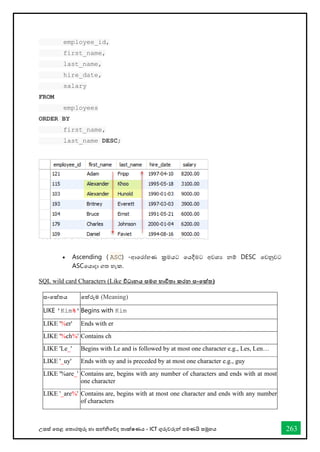 උසස් තපළ තතොරතුරු හො සන්නිතේද තොක්ෂණය - ICT ගුරුවරුන්න පමණයි සමූහය 263
employee_id,
first_name,
last_name,
hire_date,
salary
FROM
employees
ORDER BY
first_name,
last_name DESC;
• Ascending ( ASC) -ආතරෝහණ ක්‍රමයට තයදීමට අවශය නම් DESC තවනුවට
ASCතයොදො ගත හැක.
SQL wild card Characters (Like විධානය සමග භාවිතා කරන සංතක්ත)
සංතක්තය තත්රුම (Meaning)
LIKE 'Kim%'Begins with Kim
LIKE '%er' Ends with er
LIKE '%ch%' Contains ch
LIKE 'Le_' Begins with Le and is followed by at most one character e.g., Les, Len…
LIKE '_uy' Ends with uy and is preceded by at most one character e.g., guy
LIKE '%are_' Contains are, begins with any number of characters and ends with at most
one character
LIKE '_are%' Contains are, begins with at most one character and ends with any number
of characters
 