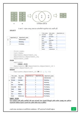 උසස් තපළ තතොරතුරු හො සන්නිතේද තොක්ෂණය - ICT ගුරුවරුන්න පමණයි සමූහය 267
A සහ B සදහො තපොදු තකොටස තමනමින්න හදුන්නවන බව තපනී යයි
SELECT
first_name,
last_name,
employees.department_id,
departments.department_id,
department_name
FROM
employees
INNER JOIN
departments ON departments.department_id =
employees.department_id
WHERE
employees.department_id IN (1 , 2, 3);
LEFT JOIN
වගු තදකක ඇති දත්ත අතරින්න වම් පස සටහන්න වන වගුතේ සියලුම දත්ත සමග දකුණු පස දක්වන
වගුතවන්න වම්පස වගුවට අයත් වන දත්ත සමග බලා ගැනීමට
 