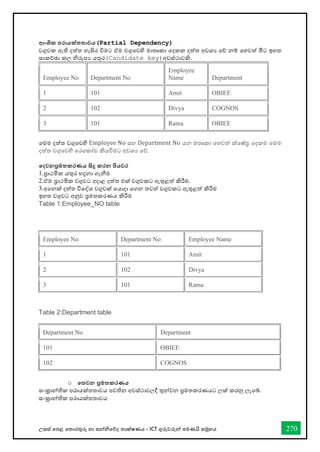 උසස් තපළ තතොරතුරු හො සන්නිතේද තොක්ෂණය - ICT ගුරුවරුන්න පමණයි සමූහය 270
ආංශික පරායක්තතාවය (Partial Dependency)
වගුවක ඇති දත්ත හැසිර විමට ඒම වගුතවහි මොතෘකො තදකක දත්ත අවශය තේ නම් තහවත් මීට ඉහත
සොකච්ඡො කල ිරූපය යතුර(Candidate key)අවස්ථොවකි.
Employee No Department No
Employee
Name Department
1 101 Amit OBIEE
2 102 Divya COGNOS
3 101 Rama OBIEE
තමම දත්ත වගුතවහි Employee No සහ Department No යන මතෘකො තහවත් ක්තෂ්ර තදකම තමම
දත්ත වගුතවහි තරතකෝඩ කියීමට අවශය තේ.
තදවනප්‍රමතකරණය සිදු කරන පියවර
1.ප්‍රොථමික යතුර හදුනො ගැනීම
2.ඒම ප්‍රොථමික වගුවට අදොළ දත්ත එක් වගුවකට ඇතුළත් කිරීම.
3.අතනක් දත්ත විතද්ශ වගුවක් තයොදො තගන තවත් වගුවකට ඇතුළත් කිරීම
ඉහත වගුවට අනුව ප්‍රමතකරණය කිරීම
Table 1:Employee_NO table
Employee No Department No Employee Name
1 101 Amit
2 102 Divya
3 101 Rama
Table 2:Department table
Department No Department
101 OBIEE
102 COGNOS
o තතවන ප්‍රමතකරණය
සංක්‍රොන්නතික පරොයක්තතොවය පවතින අවස්ථොවලදී තුන්නවන ප්‍රමතකරණයට ලක් කරනු ලැතබ්.
සංක්‍රොන්නතික පරොයක්තතොවය
 