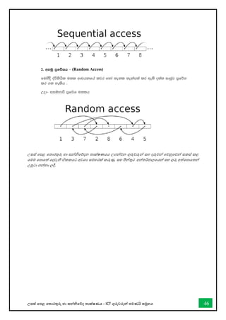 උසස් තපළ තතොරතුරු හො සන්නිතේද තොක්ෂණය - ICT ගුරුවරුන්න පමණයි සමූහය 46
2' wyUq m%fõYh - (Random Access)
fuysoS oaú;shsl u;l wdphkfha ljr fyda ;ekl ;ekam;a lr we;s o;a; iDcqj m%fõY
lr .; yelsh '
Wod- iiïNdù m%fõY u;lh
උසස් තපළ තතොරතුරු හො සන්නිතේදන තොක්ෂණයය උගන්නවන ගුරුවරුන්න සහ දරුවන්න තවනුතවන්න සකස් කළ
තමම තපොතත් තදවැි ඒකකයට අවශය සමහරක් කරුණු සහ පින්නතූර අන්නතර්ජොලතයන්න සහ ගුරු අත්තපොතතන්න
උපුටො ගන්නනො ලදී.
 