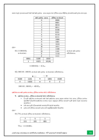 උසස් තපළ තතොරතුරු හො සන්නිතේද තොක්ෂණය - ICT ගුරුවරුන්න පමණයි සමූහය 54
පහත වගුව අධයනතයන්න එක් එක් ෂ් දශමය අගය සදහො වන ද්විමය අගය පිළිබද අවතබෝධයක් ලබො ගත හැක.
උදා -
01) 1110010102 සංඛ්‍යොව ෂ් දශමය
පරිවර්තනය.
සංඛ්‍යොවකට
0001 1100 1010
1 12(C) 10 (A)
1110010102 = 1CA16
02) 1001101 .1001012 සංඛ්‍යොව ෂ් දශමය සංඛ්‍යොවකට පරිවර්තනය.
0100 1101 1001 0100
4 13(D) 9 2
1001101 .1001012 = 4D.9216
අෂ්ටමය හා ෂඩ් දශමය සංඛ්‍ා, ද්වවිමය සංඛ්‍ා බවට පරිවර්තනය
9. අෂ්ටමය සංඛ්‍ා , ද්වවිමය සංඛ්‍ාවක් බවට පරිවර්තනය
• දී ඇති අෂ්ටමය සංඛ්‍යොතේ එක් එක් අෂ්ටමය අගය සඳහො සමොන වන අගය, ද්විමය සංඛ්‍යො
තුනකින්න ලියන්නන.(අෂ්ටමය සංඛ්‍යො වලට අනුරූප ද්විමය අගයන්න ඇති ඉහත වගුව අධයනය
කරන්නන.)
• වම් පස ඇති වටිනොකමක් තනොමැති 0 ඉවත් කරන්නන.
• ලබො ගත් ද්විමය අගයන්න ලබො ගත් අනුපිළිතවළින්න ලියන්නන.
උදා -
01) 7518 සංඛ්‍යොව ද්විමය සංඛ්‍යොවකට පරිවර්තනය.
7 5 1
111 101 001
7518= 1111010012
ෂඩ් දශමය අගය ද්වවිමය සංඛ්‍ාව
0 0000
1 0001
2 0010
3 0011
4 0100
5 0101
6 0110
7 0111
8 1000
9 1001
A 1010
B 1011
C 1100
D 1101
E 1110
F 1111
 