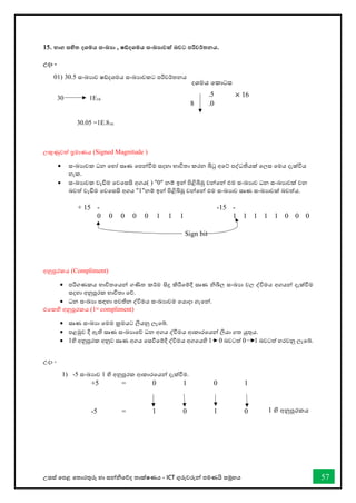 උසස් තපළ තතොරතුරු හො සන්නිතේද තොක්ෂණය - ICT ගුරුවරුන්න පමණයි සමූහය 57
15. භාග සහිත දශමය සංඛ්‍ා , ෂඩ්දශමය සංඛ්‍ාවක් බවට පරිවර්තනය.
උදා -
01) 30.5 සංඛ්‍යොව ෂ්දශමය සංඛ්‍යොවකට පරිවර්තනය.
30 1E16
30.05 =1E.816
ලකුණුවත් ප්‍රමොණය (Signed Magnitude )
• සංඛ්‍යොවක ධන තහෝ සෘණ තපන්නීම සදහො භොවිතො කරන බිටු අතට් පද්ධතියක් තලස තමය දැක්විය
හැක.
• සංඛ්‍යොවක වැඩිම තවතසසි අගය( ) "0" නම් ඉන්න පිළිබිඹු වන්නතන්න එම සංඛ්‍යොව ධන සංඛ්‍යොවක් වන
බවත් වැඩිම තවතසසි අගය "1"නම් ඉන්න පිළිබිඹු වන්නතන්න එම සංඛ්‍යොව සෘණ සංඛ්‍යොවක් බවත්ය.
+ 15 - -15 -
0 0 0 0 0 1 1 1 1 1 1 1 1 0 0 0
අනුපූරකය (Compliment)
• පරිගණකය භොවිතතයන්න ගණිත කර්ම සිදු කිරීතම්දී සෘණ ිඛිල සංඛ්‍යො වල ද්විමය අගයන්න දැක්ීම
සදහො අනුපූරක භොවිතො තේ.
• ධන සංඛ්‍යො සඳහො පවතින ද්විමය සංඛ්‍යොවම තයොදො ගැතන්න.
එතකහි අනුපූරකය (1st compliment)
• සෘණ සංඛ්‍යො තමම ක්‍රමයට ලියනු ලැතබ්.
• පළමුව දී ඇති සෘණ සංඛ්‍යොතේ ධන අගය ද්විමය ආකොරතයන්න ලියො ගත යුතුය.
• 1හි අනුපූරක අනුව සෘණ අගය තසීතම්දී ද්විමය අගතයහි 1 0 බවටත් 0 1 බවටත් හරවනු ලැතබ්.
උදො -
1) -5 සංඛ්‍යොව 1 හි අනුපූරක ආකොරතයන්න දැක්ීම.
+5 = 0 1 0 1
-5 = 1 0 1 0
.5 × 16
8 .0
Sign bit
දශමය තකොටස
1 හි අනුපූරකය
 
