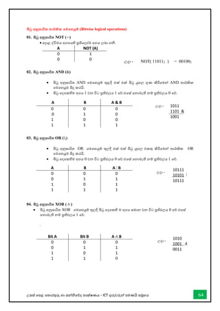 උසස් තපළ තතොරතුරු හො සන්නිතේද තොක්ෂණය - ICT ගුරුවරුන්න පමණයි සමූහය 64
1011
1101 &
1001
බිටු අනුසාරික තාර්කික තමතහයුම් (Bitwise logical operations)
01. බිටු අනුසාරිත NOT (∽)
• අදොළ ද්විමය අගතයහි ප්‍රතිතලෝම අගය ලබො ගනී.
02. බිටු අනුසාරිත AND (&)
• බිටු අනුසොරිත AND තමතහයුම් තුළදී එක් එක් බිටු යුගල ගුණ කිරීතමන්න AND තොර්කික
තමතහයුම සිදු කරයි.
• බිටු තදතකහිම අගය 1 වන විට ප්‍රතිඵලය 1 තේ.එතස් තනොමැති නම් ප්‍රතිඵලය 0 තේ.
උදො -
03. බිටු අනුසාරිත OR (∖)
• බිටු අනුසොරිත OR තමතහයුම් තුලදී එක් එක් බිටු යුගල එකතු කිරීතමන්න තොර්කික OR
තමතහයුම සිදු කරයි.
• බිටු තදතකහිම අගය 0 වන විට ප්‍රතිඵලය 0 තේ.එතස් තනොමැති නම් ප්‍රතිඵලය 1 තේ.
උදො -
04. බිටු අනුසාරිත XOR ( ∧ )
• බිටු අනුසොරිත XOR තමතහයුම් තුලදී බිටු තදතකහි ම අගය සමොන වන විට ප්‍රතිඵලය 0 තේ.එතස්
තනොමැති නම් ප්‍රතිඵලය 1 තේ.
.
උදො -
A NOT (A)
0 1
0 0
A B A & B
0 0 0
0 1 0
1 0 0
1 1 1
A B A B
0 0 0
0 1 1
1 0 1
1 1 1
10111
10101
10111
Bit A Bit B A ∧ B
0 0 0
0 1 1
1 0 1
1 1 0
1010
1001 ∧
0011
උදො - NOT( 110112 ) = 001002
 