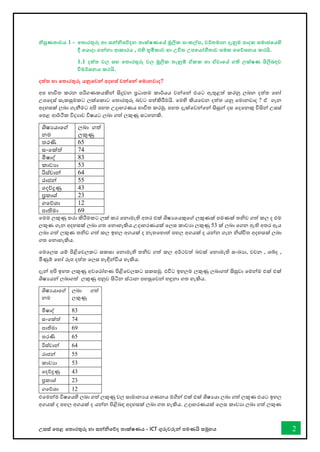 උසස් තපළ තතොරතුරු හො සන්නිතේද තොක්ෂණය - ICT ගුරුවරුන්න පමණයි සමූහය 2
නිපුණතාවය 1 - තතාරතුරු හා සන්නනිතේදන තාක්ෂණතේ මූලික සංකල්ප, වර්තමාන දැනුම පාදක සමාජතයහි
දී තයාදා ගන්නනා ආකාරය , එහි භූමිකාව හා උචිත උපතයෝගීතාව සමඟ ගතේශනය කරයි.
1.1 දත්ත වල සහ තතාරතුරු වල මූලික තැනුම් ඒකක හා ඒවාතේ ගති ලක්ෂණ පිලිබඳව
විමර්ශනය කරයි.
දත්ත හා තතාරතුරු යනුතවන්න අදහස් වන්නතන්න තමානවාද?
අප භොවිත කරන පරිගණකයකින්න සිදුවන ප්‍රධොතම කොර්යය වන්නතන්න එයට ඇතුළත් කරනු ලබන දත්ත තහෝ
උපතදස් සැකසුමකට ලක්තකොට තතොරතුරු බවට පත්කිරීමයි. තමහි කියතවන දත්ත යනු තමොනවොද ? ඒ ගැන
අදහසක් ලබො ගැනීමට අපි පහත උදොහරණය භොවිත කරමු. පහත දැක්තවන්නතන්න සිසුන්න දස තදතනකු විසින්න උසස්
තපළ ආර්ික විදයොව විෂයට ලබො ගත් ලකුණු සටහනකි.
ශිෂයයොතේ
නම
ලබො ගත්
ලකුණු
තරණි 65
සංතක්ත් 74
මිෂොද් 83
කොවයො 53
රිස්වොන්න 64
රොජන්න 55
තදේදුණු 43
ප්‍රකොශ් 23
ගතේශො 12
පොතිමො 69
තමම ලකුණු තරො කිරීමකට ලක් කර තනොමැති අතර එක් ශිෂයතයකුතේ ලකුණක් පමණක් තිව ගත් කල ද එම
ලකුණ ගැන අදහසක් ලබො ගත තනොහැකිය.උදොහරණයක් තලස කොවයො ලකුණු 53 ක් ලබො තගන ඇති අතර ඇය
ලබො ගත් ලකුණ තිව ගත් කල ඉහල අගයක් ද නැතතහොත් පහල අගයක් ද යන්නන ගැන ිශ්ිත අදහසක් ලබො
ගත තනොහැකිය.
තමතලස යම් පිළිතවලකට සකසො තනොමැති තිව ගත් කල අර්ථවත් බවක් තනොමැති සංඛ්‍යො, වචන , ශබ්ද ,
මිණුම් තහෝ රූප දත්ත තලස හැඳින්නවිය හැකිය.
දැන්න අපි ඉහත ලකුණු අවතරෝහණ පිළිතවලකට සකසමු. එවිට ඉහලම ලකුණු ලබොගත් සිසුවො තමන්නම එක් එක්
ශිෂයයන්න ලබොගත් ලකුණු අනුව සිටින ස්ථොන පහසුතවන්න හඳුනො ගත හැකිය.
ශිෂයයොතේ
නම
ලබො ගත්
ලකුණු
මිෂොද් 83
සංතක්ත් 74
පොතිමො 69
තරණි 65
රිස්වොන්න 64
රොජන්න 55
කොවයො 53
තදේදුණු 43
ප්‍රකොශ් 23
ගතේශො 12
එතමන්නම විෂතයහි ලබො ගත් ලකුණු වල සොමොනයය ගණනය මගින්න එක් එක් ශිෂයයො ලබො ගත් ලකුණ එයට ඉහල
අගයක් ද පහල අගයක් ද යන්නන පිළිබඳ අදහසක් ලබො ගත හැකිය. උදොහරණයක් තලස කොවයො ලබො ගත් ලකුණ
 