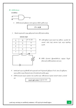 උසස් තපළ තතොරතුරු හො සන්නිතේද තොක්ෂණය - ICT ගුරුවරුන්න පමණයි සමූහය 66
 AND ද්වාරය
සංකේතය
A B F = A . B
0 0 0
0 1 0
1 0 0
1 .1 1
 ස්තමස්ත්ථයක් තලස සැලකීතම්දී එක් ආදානයක් තහෝ 0 වුවතහොත් ප්‍රතිදොනය 0 තේ. සතය (1) ප්‍රතිදොනය
තලස ලැබීමට ආදොන සියල්ලම සතය (1) අවස්ථොතේ පැවතිය යුතුය.
 AND ද්වාරයක ආදොන තදකකට වඩො පැවතිය හැක. එහිදී සතයතො වගුවක රටොවන්න ගණන ද තවනස්
තේ.
සතයතා වගුව
 AND ද්වාරවේ ප්‍රතිදානය පහත ප්‍රකාශය මඟින් දැක්විය හැක.
 සියළුම ආදානයන්ට අදාළ ප්‍රතිදානයන් පහත පරිදි වගුවක දක්වමු.

❖ AND ද්වාරවේ ක්‍රියොකොරිත්වයට අනුරූප විදුත්
පරිපථයක් වමහිදී ආදර්ශනය කර ඇත.
❖ තමහි ප්‍රතිදොන තලස ආදොන වල ගුණිතය ලැතබන බව
තපතන්න. තමම වගුව සතයතො වගුව තලස හඳුන්නවනු
ලැතබ්.
A
B
F
F = A.B
A B
F
ආදාන ක්‍රම ගණන = 2 ආදාන ගණන
 