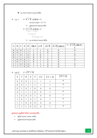 උසස් තපළ තතොරතුරු හො සන්නිතේද තොක්ෂණය - ICT ගුරුවරුන්න පමණයි සමූහය 73
4
 පද වවන් වවන්ව වගුගත කිරීම.
 උදා: 1 F =A + 𝐵
̅
̅̅̅̅̅̅̅̅̅̅. (𝐴̅ ⨁ B) + C
රටාවන් ගණන = 23 = 8
▪ ප්‍රමුඛතාවන් හඳුනාගැනීම.
F = A + 𝐵
̅
̅̅̅̅̅̅̅̅̅. (𝐴̅ ⨁ B) + C
▪ පද වවන්කර වගුගත කිරීම.
 උදා: 2 F = 𝑋
̅. 𝑌
̅ + W
̅̅̅̅̅̅̅̅̅̅̅̅̅
X Y W 𝑋
̅ 𝑌
̅ 𝑋
̅. 𝑌
̅ 𝑋
̅. 𝑌
̅ + W 𝑋
̅. 𝑌
̅ + W
̅̅̅̅̅̅̅̅̅̅̅̅̅
0 0 0 1 1 1 1 0
0 0 1 1 1 1 1 0
0 1 0 1 0 0 0 1
0 1 1 1 0 0 1 0
1 0 0 0 1 0 0 1
1 0 1 0 1 0 1 0
1 1 0 0 0 0 0 1
1 1 1 0 0 0 1 0
ප්‍රකාශන ඇසුරින්න පරිපථ කගාඩනැගීම.
 මූලික ආදාන ගණන වස්තීම.
 ප්‍රමුඛතාවයන් හඳුනාගැනීම.
A B C 𝐴̅ 𝐵
̅ 𝐴̅⨁ 𝐵 A+𝐵
̅ A + 𝐵
̅
̅̅̅̅̅̅̅̅ A + 𝐵
̅
̅̅̅̅̅̅̅̅.(𝐴̅⨁ 𝐵)
F = A + 𝐵
̅
̅̅̅̅̅̅̅̅.(𝐴̅⨁ 𝐵)+
C
0 0 0 1 1 1 1 0 0 0
0 0 1 1 1 1 1 0 0 1
0 1 0 1 0 0 0 1 0 0
0 1 1 1 0 0 0 1 0 1
1 0 0 0 1 0 1 0 0 0
1 0 1 0 1 0 1 0 0 1
1 1 0 0 0 1 1 0 0 0
1 1 1 0 0 1 1 0 0 1
 