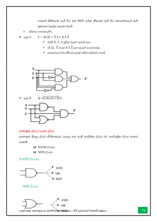 උසස් තපළ තතොරතුරු හො සන්නිතේද තොක්ෂණය - ICT ගුරුවරුන්න පමණයි සමූහය 74
වරහන් කිහිපයක් ඇති විට ස්තහ NOT තර්කක කීපයක් ඇති විට අභ්‍යන්තරවේ ඇති
ප්‍රකාශය පළමුව ස්තලකා බලයි.
 පරිපථය වගාඩනැගීම.
 උදා: 1 F = (X. Z) + Y. Z + X. Y. Z
✓ තමහි X, Y, Z මූලික ආදොන තුනක් ඇත.
✓ (X. Z), Y. Z ස්තහ X. Y. Z යන පදයන්න තගොඩනඟමු.
✓ අවසොනතේ ඒවො OR ද්වොරයක් මඟින්න සම්බන්නධ කරයි
 උදා: 2 Q =(A. B).(A + B).C
සාර්තවත්‍රික ද්වාර / සාර්තව ද්වාර
අවනකුත් සියලු ද්වාර නිර්කමාණයට වයාදා ගත හැකි තාර්කකික ද්වාර වේ. ස්තාර්කවත්‍රික ද්වාර ආකාර
වදකකි.
 NAND ද්වාරය
 NOR ද්වාරය
AND
OR
NOT
X
Z
Y
F
A
B
C
F
NAND ද්වාරය
NOR ද්වොරය
AND
OR
NOT
 