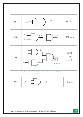 උසස් තපළ තතොරතුරු හො සන්නිතේද තොක්ෂණය - ICT ගුරුවරුන්න පමණයි සමූහය 75
NOT
AND A. B
̿̿̿̿̿ = A. B
OR
NOT
A
A. A = A
A
B
A. B A.B
A
B
ቀA. Bቁ
= A + B
A
B
ቀA. Bቁ
A
̿ + B
̿
A + B
A
A
A. A = A
A
තමහිදී අප පදයන්නතේ තවන තවනම NOT අගයන් ලබොතගන ඒ අතර ලකුණු මොරු කිරීම භොවිතො
කර ඇත. ඒ සම්බන්නධව ඉදිරිතේදී වැඩිදුර සොකච්ඡො කරයි.
A A A. A = A
 