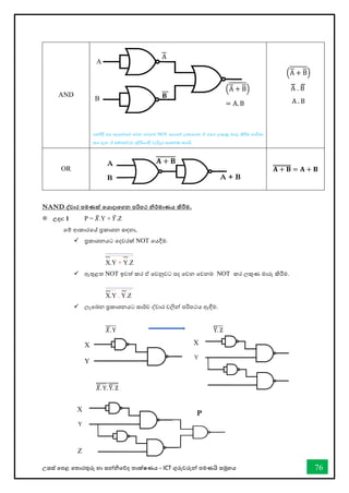 උසස් තපළ තතොරතුරු හො සන්නිතේද තොක්ෂණය - ICT ගුරුවරුන්න පමණයි සමූහය 76
NAND ද්වාර පමණේ කයාදාතගන පරිපථ නිර්මාණය ිරීම.
 උදා: 1 P = 𝑋
̅.Y + 𝑌
̅.Z
වම් ආකාරවේ ප්‍රකාශන ස්තඳහා,
✓ ප්‍රකාශනයට වදවරක් NOT වයදීම.
X.Y + Y.Z
✓ ඇතුළත NOT ඉවත් කර ඒ තවනුවට පද තවන තවනම NOT කර ලකුණ මොරු කිරීම.
X.Y . Y.Z
✓ ලැවබන ප්‍රකාශනයට සොර්ව ද්වොර වලින්න පරිපථය ඇඳීම.
𝑋
̅. Y
̅̅̅̅̅ Y
̅. Z
̅̅̅̅̅
𝑋
̅. Y
̅̅̅̅̅. Y
̅. Z
̅̅̅̅̅
̅̅̅̅̅̅̅̅̅̅̅
AND
තමහිදී අප පදයන්නතේ තවන තවනම NOT අගයන් ලබොතගන ඒ අතර ලකුණු මොරු කිරීම භොවිතො
කර ඇත. ඒ සම්බන්නධව ඉදිරිතේදී වැඩිදුර සොකච්ඡො කරයි.
OR 𝐀 + 𝐁
̿̿̿̿̿̿̿̿ = 𝐀 + 𝐁
X
Y
A
B
A
𝐁
ቀA + Bቁ
= A. B
ቀA + Bቁ
A
̿ . B
̿
A . B
A
B A + B
𝐀 + 𝐁
P
X
Y
Z
X
Y
 