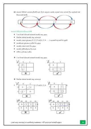 උසස් තපළ තතොරතුරු හො සන්නිතේද තොක්ෂණය - ICT ගුරුවරුන්න පමණයි සමූහය 84
 කාවනෝ සිතියම් වගාඩනැගීවම්දී ස්තෑම විටම අනුයාත වකෝෂ වදකක් අතර වවනස්ත් විය හැක්වක් එක්
විචලයයක් පමණි.
කාවනෝ සිතියම් භ්‍ාවිතවේ නීති
 1 හා 0 එක් වර්කගයක් පමණක් කාණ්ඩ කළ යුතුය.
 විකර්කණ ඔස්ත්වස්ත් කාණ්ඩ කළ වනාහැක.
 කාණ්ඩ ගණන ප්‍රමාණය 20, 21, 22 ආදී (1, 2, 4 ……) වදවකහි බලයක් විය යුතුයි.
 කාණ්ඩයක ප්‍රමාණය උපරිම විය යුතුය.
 කාණ්ඩ ගණන අවම විය යුතුය.
 කාණ්ඩ අතිච්වේදනය විය හැක.
 එතීමට ලක් කළ හැකිය.
 1 හා 0 එක් වර්කගයක් පමණක් කාණ්ඩ කළ යුතුය.
 විකර්කණ ඔස්ත්වස්ත් කාණ්ඩ කළ වනාහැක.
 කාණ්ඩ ගණන ප්‍රමාණය 20, 21, 22 ආදී (1, 2, 4 ……) වදවකහි බලයක් විය යුතුයි.
0 0 0 1 1 1 1 0
 