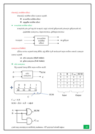 උසස් තපළ තතොරතුරු හො සන්නිතේද තොක්ෂණය - ICT ගුරුවරුන්න පමණයි සමූහය 89
ඒකාබද්ධ තාර්කතික පරිපථ
ඒකාබද්ධ තාර්කතික පරිපථ ආකාර වදකකි.
 සංකයෝජිත තාර්තික පරිපථ
 අනුක්‍රමික තාර්තික පරිපථ
 සංකයෝජක තාර්තික පරිපථ
ස්තංඥාවක් ලබා දුන් පසු එම ස්තංඥාවට අනුව වවනස්ත් ප්‍රතිදානයක් ලබාවදන ප්‍රතිදානයක් වේ.
උදාහරණ: ආකලනය, බහුපථකරණය, ප්‍රතිබහුපථකරණය
ආකලනය (Adder)
ද්විමය ස්තංඛයා වදකක් එකතු කිරීම, අඩු කිරීම වැනි කාර්කයයන් ස්තඳහා භ්‍ාවිතා වකවර්ක. ආකලන
ආකාර වදකකි.
 අර්තධ ආකල්‍කය (Half Adder)
 පූර්තණ ආකල්‍කය (Full Adder)
 අර්තධ ආකල්‍කය
බිටු වදකක් එකතු කිරීම ස්තඳහා භ්‍ාවිතා කරයි.
C out = A.B
SUM = 𝐴̅.B + A.𝐵
̅ = A⨁ 𝐵
A B C out SUM
0 0 0 0
0 1 0 1
1 0 0 1
1 1 1 0
ස්තංවයෝජන
තාර්කතික
පරිපථ
n ආදාන m ප්‍රතිදාන
අර්කධ
ආකලකය
A
B
SUM
C
out
SUM
C
out
0 0 1 1
0 1 0 1
00 01 01 10
Input Output
SUM
C out
Input
A
B
 