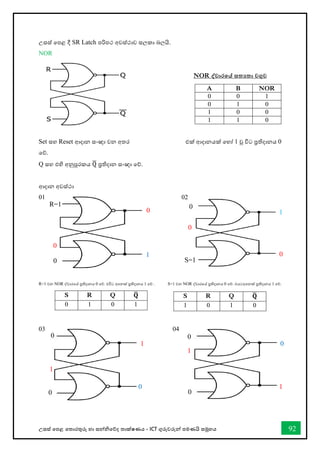 උසස් තපළ තතොරතුරු හො සන්නිතේද තොක්ෂණය - ICT ගුරුවරුන්න පමණයි සමූහය 92
උස්තස්ත් වපළ දී SR Latch පරිපථ අවස්ත්ථාව ස්තලකා බලයි.
NOR
NOR ද්වාරකේ සතයතා වගුව
Set ස්තහ Reset ආදාන ස්තංඥා වන අතර එක් ආදොනයක් තහෝ 1 වූ විට ප්‍රතිදොනය 0
තේ.
Q ස්තහ එහි අනුපූරකය Q
̅ ප්‍රතිදාන ස්තංඥා වේ.
ආදොන අවස්ථො
01 02
R=1 වන NOR ද්වොරතේ ප්‍රතිදොනය 0 තේ. එවිට අතනක් ප්‍රතිදොනය 1 තේ . S=1 වන NOR ද්වොරතේ ප්‍රතිදොනය 0 තේ. එයටඅතනක් ප්‍රතිදොනය 1 තේ.
03 04
A B NOR
0 0 1
0 1 0
1 0 0
1 1 0
S R Q 𝐐
̅
0 1 0 1
S R Q 𝐐
̅
1 0 1 0
0
S=1
R=1
0
0
0
1 0
0
1
0
0
0
0
0
0
1
1
0 1
1
0
 
