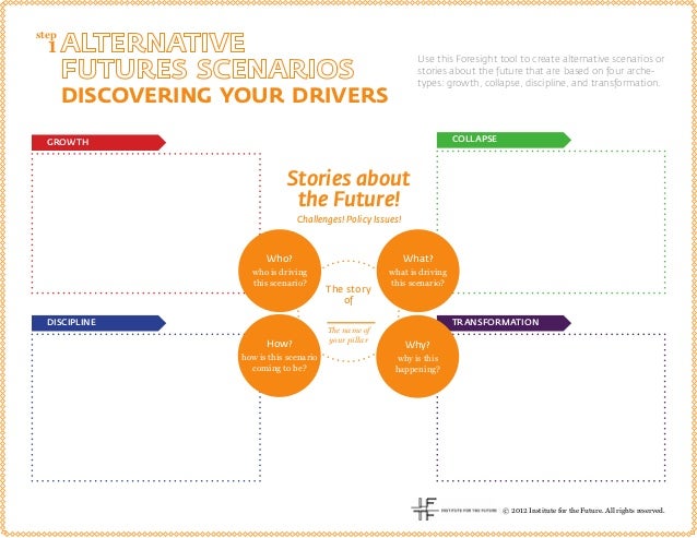 half day signal sharing workshop process and templates workshop templates