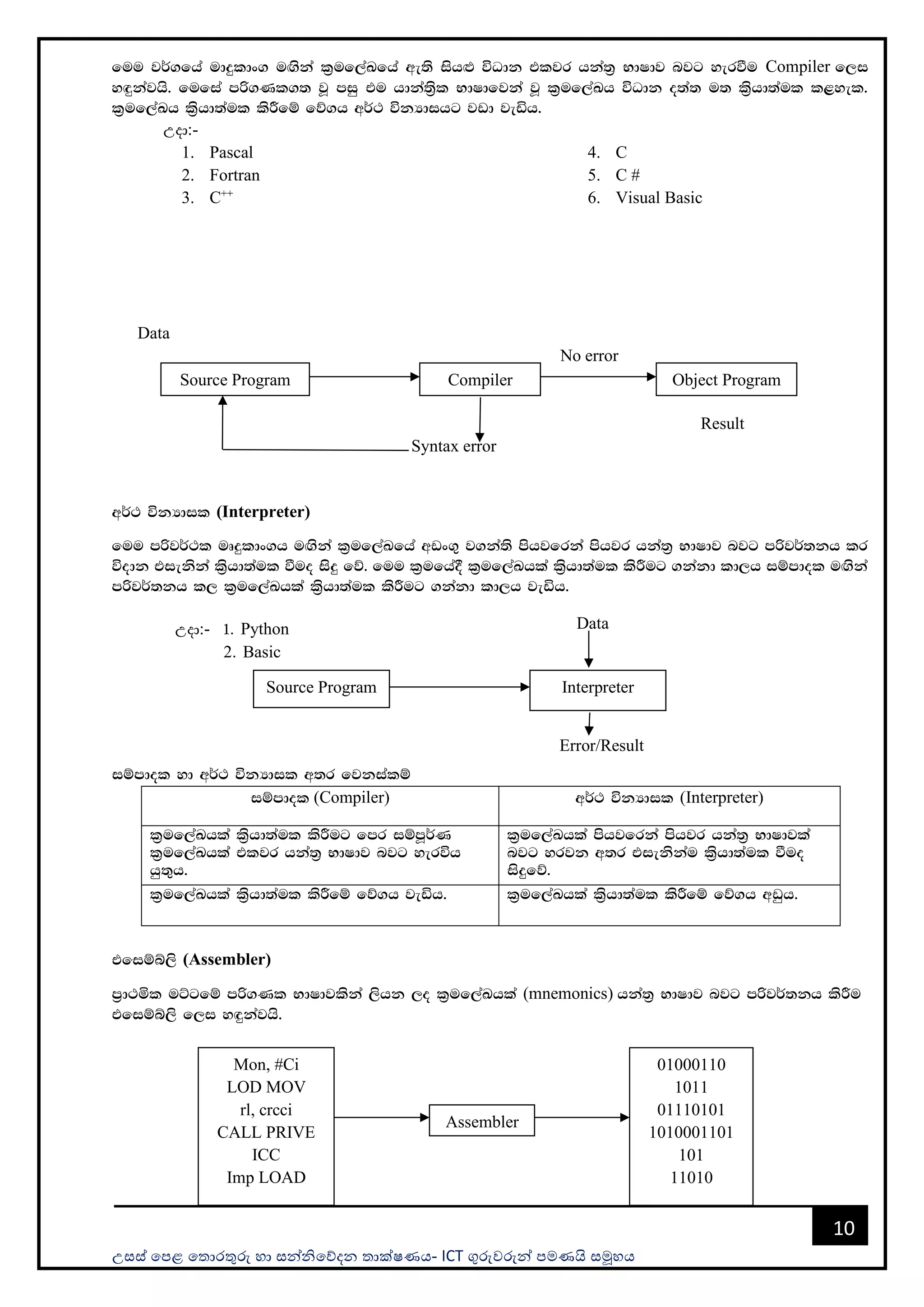 උසස් පෙළ ප ොරතුරු හො සන්නිපේදන ොක්ෂණය- ICT ගුරුවරුන්න ෙමණයි සමූහය
10
fuu j¾.fha udÿldx. u`.ska l%uf,aLfha we;s ish`M úOdk tljr hka;% NdIdj njg yerùu Compiler f,i
y`ÿkajhs' fufia mß.Kl.; jQ miq tu hdka;%sl NdIdfjka jQ l%uf,aLh úOdk o;a; u; l%shd;aul l<yel'
l%uf,aLh l%shd;aul lsÍfï fõ.h w¾: úkHdihg jvd jeäh'
උදො:-
1. Pascal
2. Fortran
3. C++
4. C
5. C #
6. Visual Basic
Data
No error
Result
Syntax error
w¾: úkHdil (Interpreter)
fuu mßj¾:l uDÿldx.h u`.ska l%uf,aLfha wvx.= j.ka;s mshjfrka mshjr hka;% NdIdj njg mßj¾;kh lr
úodk tiekska l%shd;aul ùuo isÿ fõ' fuu l%ufha§ l%uf,aLhla l%shd;aul lsÍug .kakd ld,h iïmdol u`.ska
mßj¾;kh l, l%uf,aLhla l%shd;aul lsÍug .kakd ld,h jeäh'
උදො:- 1' Python
2' Basic
iïmdol yd w¾: úkHdil w;r fjkialï
iïmdol (Compiler) w¾: úkHdil (Interpreter)
l%uf,aLhla l%shd;aul lsÍug fmr iïmQ¾K
l%uf,aLhla tljr hka;% NdIdj njg yerúh
hq;=h'
l%uf,aLhla mshjfrka mshjr hka;% NdIdjla
njg yrjk w;r tiekskau l%shd;aul ùuo
isÿfõ'
l%uf,aLhla l%shd;aul lsÍfï fõ.h jeäh' l%uf,aLhla l%shd;aul lsÍfï fõ.h wvqh'
tfiïí,s (Assembler)
m%d:ñl uÜgfï mß.Kl NdIdjlska ,shk ,o l%uf,aLhla (mnemonics) hka;% NdIdj njg mßj¾;kh lsÍu
tfiïí,s f,i y`ÿkajhs'
Source Program Compiler Object Program
Source Program Interpreter
Data
Error/Result
Mon, #Ci
LOD MOV
rl, crcci
CALL PRIVE
ICC
Imp LOAD
01000110
1011
01110101
1010001101
101
11010
Assembler
 