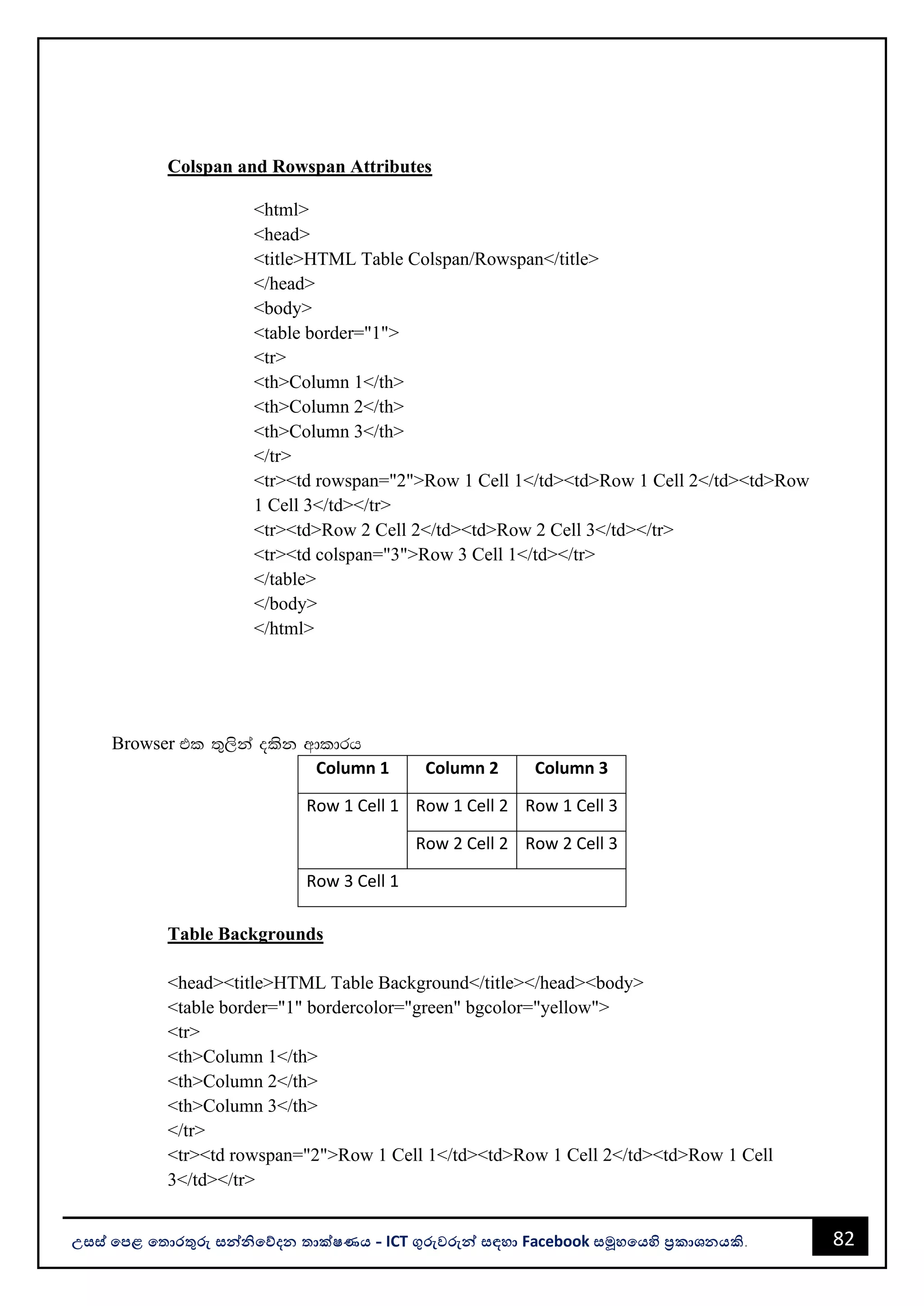 82
උසස් පෙළ ප ොරතුරු සන්නිපේදන ොක්ෂණය - ICT ගුරුවරුන්න සඳහො Facebook සමූහපයහි ප්‍රකොශනයකි.
Colspan and Rowspan Attributes
<html>
<head>
<title>HTML Table Colspan/Rowspan</title>
</head>
<body>
<table border="1">
<tr>
<th>Column 1</th>
<th>Column 2</th>
<th>Column 3</th>
</tr>
<tr><td rowspan="2">Row 1 Cell 1</td><td>Row 1 Cell 2</td><td>Row
1 Cell 3</td></tr>
<tr><td>Row 2 Cell 2</td><td>Row 2 Cell 3</td></tr>
<tr><td colspan="3">Row 3 Cell 1</td></tr>
</table>
</body>
</html>
Browser tl ;=,ska olsk wdldrh
Column 1 Column 2 Column 3
Row 1 Cell 1 Row 1 Cell 2 Row 1 Cell 3
Row 2 Cell 2 Row 2 Cell 3
Row 3 Cell 1
Table Backgrounds
<head><title>HTML Table Background</title></head><body>
<table border="1" bordercolor="green" bgcolor="yellow">
<tr>
<th>Column 1</th>
<th>Column 2</th>
<th>Column 3</th>
</tr>
<tr><td rowspan="2">Row 1 Cell 1</td><td>Row 1 Cell 2</td><td>Row 1 Cell
3</td></tr>
 