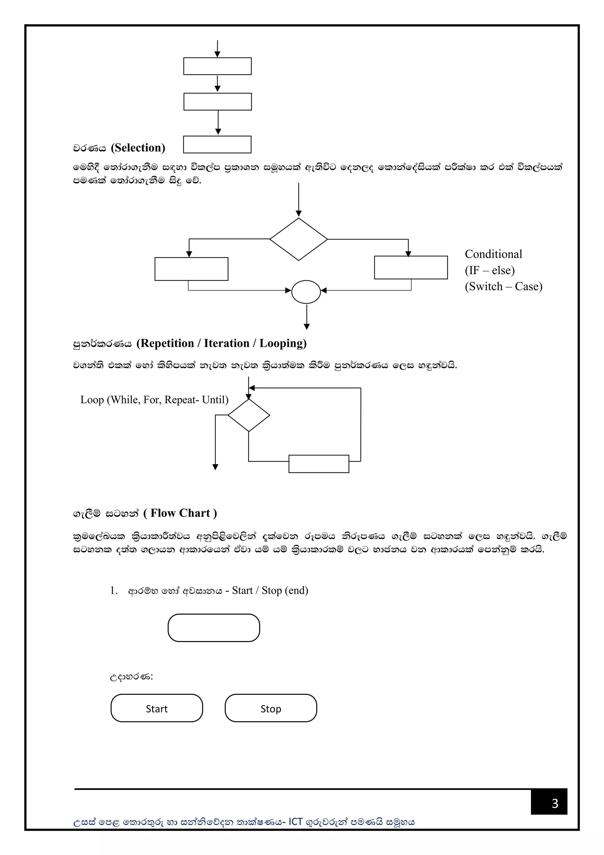 උසස් පෙළ ප ොරතුරු හො සන්නිපේදන ොක්ෂණය- ICT ගුරුවරුන්න ෙමණයි සමූහය
3
jrKh (Selection)
fuys§ f;dard.ekSu i`oyd úl,am m%ldYk iuQyhla we;súg fok,o fldkafoaishla mÍlaId lr tla úl,amhla
muKla f;dard.ekSu isÿ fõ'
mqk¾lrKh (Repetition / Iteration / Looping)
j.ka;s tlla fyda lsysmhla kej; kej; l%shd;aul lsÍu mqk¾lrKh f,i y`ÿkajhs'
.e,Sï igyka ( Flow Chart )
l%uf,aLhl l%shdldÍ;ajh wkqms<sfj,ska ±lafjk rEmuh ksrEmKh .e,Sï igykla f,i y`ÿkajhs' .e,Sï
igykl o;a; .,dhk wdldrfhka tAjd hï hï l%shdldrlï j,g Ndckh jk wdldrhla fmkakqï lrhs'
1. ආරම්භ පහෝ අවසොනය - Start / Stop (end)
උදොහරණ:
Conditional
(IF – else)
(Switch – Case)
Loop (While, For, Repeat- Until)
Start Stop
 