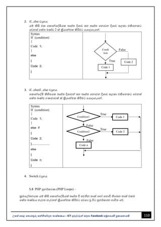 110
උසස් පෙළ ප ොරතුරු සන්නිපේදන ොක්ෂණය - ICT ගුරුවරුන්න සඳහො Facebook සමූහපයහි ප්‍රකොශනයකි.
2. if...else වුහය.
යම් කිසි එක වකොන්නවද්සියක තෘප්තත දිශොව සහ තෘප්තත වනොවන දිශොව සලකො එකිවනකට
වවනස් වක්ත ඛණ්ඩ 2 ක් ක්‍රියොත්මක කිරීමට වයොදොගැවන්න.
Syntax
If (condition)
{
Code 1;
}
else
{
Code 2;
}
False
True
3. if...elseif...else වුහය.
වකොන්නවද්සි කිහිපයක තෘප්තත දිශොවන්න සහ තෘප්තත වනොවන දිශොව සලකො එකිවනකට වවනස්
වක්ත ඛණ්ඩ ගණනොවක් ක් ක්‍රියොත්මක කිරීමට වයොදොගැවන්න.
Syntax
If (condition)
{
Code 1;
}
else if
{
Code 2;
}......................
else
{
Code n;
}
True
False
True
False
4. Switch වුහය.
5.8 PHP පුනර්කරණ (PHP Loops) –
ක්‍රමවල්ඛනයක යම් කිසි වකොන්නවද්සියක් තෘප්තත වී පවතින තොක් වහෝ වනොවී තිවෙන තොක් එකම
වක්ත ඛණ්ඩය නැවත නැවතත් ක්‍රියොත්මක කිරීමට අවශය ූ විට පුනර්කරන භොවිත වේ.
Condi
tion
Code 1
Code 2
Code 1
Condition1
Code n
Condition2 Code 2
 