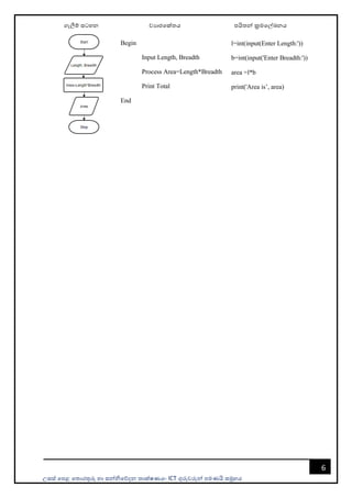 උසස් පෙළ ප ොරතුරු හො සන්නිපේදන ොක්ෂණය- ICT ගුරුවරුන්න ෙමණයි සමූහය
6
ගැලීම් සටහන වයොජපක් ය ෙයි න්න ක්‍රමපල්ඛනය
Begin
Input Length, Breadth
Process Area=Length*Breadth
Print Total
End
l=int(input(Enter Length:'))
b=int(input('Enter Breadth:'))
area =l*b
print('Area is’, area)
 