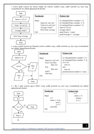 උසස් පෙළ ප ොරතුරු හො සන්නිපේදන ොක්ෂණය- ICT ගුරුවරුන්න ෙමණයි සමූහය
7
3' ixLHd ;=kla wdodkh lr tajdfha tl;=j iy idudkH fiùug wdod, .e,Sï igykla weo thg wod,
jHdcfla;hla iy mhs;ka l%uf,aLkhla ,shkak'
4' ixLHd folla wdodkh lr úYd,;u ixLHdj fiùug wdod, .e,Sï igykla weo thg wod, jHdcfla;hla
iy mhs;ka l%uf,aLkhla ,shkak'
5' 1 isg 5 olajd ixLHdj uqද්‍රනය කිරීමට wdod, .e,Sï igykla weo thg wod, jHdcfla;hla iy mhs;ka
l%uf,aLkhla ,shkak'
X<=5
Pseudocode
Begin
Input no1, no2, no3
Total=no1+no2+no3
Average=Total/3
Print Total, Average
End
Python Code
n1=int(input('Enter a number 1: '))
n2=int(input('Enter a number 2: '))
n3=int(input('Enter a number 3: '))
total=n1+n2+n3
average=total/3
print('Total is : ',total)
print('Average is : ',average)
Pseudocode
Begin
Input no1, no2, no3
If no1>no2 then
Max=na1
Else
Max=no2
End if
Print max
End
Python Code
n1=int(input('Enter a number 1: '))
n2=int(input('Enter a number 2: '))
if n1>n2:
max=n1
else:
max=n2
print('maximum number is :',max)
Pseudocode
Begin
x=1
while x<=5 do
print x
x=x+1
end while
End
Python Code
x=1
while x<=5:
print(x)
x=x+1
Start
X=1
Print x
Stop
yes
no
Start
n1>n2
Input n1, n2
Stop
yes
no
Max
n1
Max
n2
Start
Input n1, n2, n3
Total = n1+n2+n3
Average=total/3
Print Total, Average
Stop
 