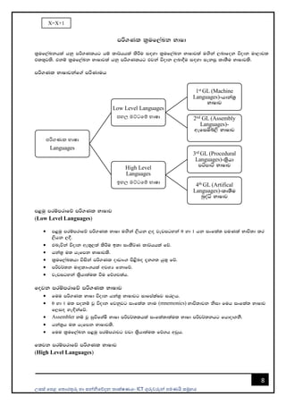 උසස් පෙළ ප ොරතුරු හො සන්නිපේදන ොක්ෂණය- ICT ගුරුවරුන්න ෙමණයි සමූහය
8
mß.Kl l%uf,aLk NdId
l%uf,aLkhla hkq mß.Klhg hï ld¾hhla lsÍu i`oyd l%uf,aLk NdIdjla u`.ska ,ndfok úodk ud,djl
tl;=jls' tkï l%uf,aLk NdIdjla hkq mß.Klhg tjka úodk ,nd§u i`oyd iekiQ lD;Su NdIdjls'
mß.Kl NdIdjkaf.a mßKduh
m<uq mrïmrdfõ mß.Kl NdIdj
(Low Level Languages)
• m<uq mrïmrdfõ mß.Kl NdId u`.ska ,shk ,o jevigyka 0 yd 1 hk ixfla; muKla Ndú;d lr
,shk ,§'
• tneúka úodk we;=,;a lsÍu b;d ixlS¾K ld¾hhla fõ'
• hka;% u; hefmk NdIdjls'
• l%uf,aLlhd úiska mß.Kl oDvdx. ms<sn`o ±k.; hq;= fõ'
• mßj¾;k uDÿldx.hla wjYH fkdfõ'
• jevigyka l%shd;aul ùu fõ.j;ah'
fojk mrïmrdfõ mß.Kl NdIdj
• fuu mß.Kl NdId úodk hka;% NdIdjg idfmalaIj ir,h'
• 0 yd 1 u; mokï jQ úodk fjkqjg ixfla; kdu (mnemonics) Ndú;djk ksid fuh ixfla; NdIdj
f,i`o ye`Èkafõ'
• Assembler kï jQ iqúfYaIS NdId mßj¾;lhla ixfla;d;aul NdId mßj¾;khg fhdod.kS'
• hka;%h u; hefmk NdIdjls'
• fuu l%uf,aLk m<uq mrïmrdjg jvd l%shd;aul fõ.h wvqh'
f;jk mrïmrdfõ mß.Kl NdIdj
(High Level Languages)
ෙරිගණක භොෂො
Languages
Low Level Languages
ෙහල මට්ටපම් භොෂො
1st GL (Machine
Languages)-hdka;%
NdIdj
2nd GL (Assembly
Languages)-
wefiñí,s NdIdj
High Level
Languages
ඉහල මට්ටපම් භොෂො
3rd GL (Procedural
Languages)-l%shd
mámdá NdIdj
4th GL (Artifical
Languages)-lD;Su
nqoaê NdIdj
X=X+1
 