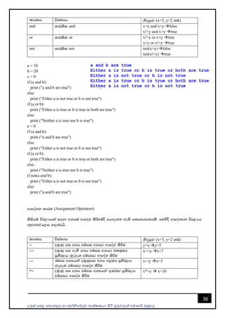 උසස් පෙළ ප ොරතුරු හො සන්නිපේදන ොක්ෂණය- ICT ගුරුවරුන්න ෙමණයි සමූහය
36
a = 10
b = 20
c = 0
if (a and b):
print ("a and b are true")
else:
print ("Either a is not true or b is not true")
if (a or b):
print ("Either a is true or b is true or both are true")
else:
print ("Neither a is true nor b is true")
a = 0
if (a and b):
print ("a and b are true")
else:
print ("Either a is not true or b is not true")
if (a or b):
print ("Either a is true or b is true or both are true")
else:
print ("Neither a is true nor b is true")
if not(a and b):
print ("Either a is not true or b is not true")
else:
print ("a and b are true")
wdfoaYk ldrl (Assignment Operators)
lsishï úp,Hhla i`oyd w.hla wdfoaY lsÍfïoS fhdod.; yels fufyhjkhls' fuysoS wdfoaYjk úp,Hh
operand f,i y`ÿkajhs'
ldrlh úia;rh ksoiqk (x=5, y=2 kï)
and ;d¾lsl and x=y and x>y →false
x!=y and x>y →true
or ;d¾lsl or x!=y or x<y →true
x>y or x!=y →true
not ;d¾lsl not not(x>y) →false
not(x!=y) →true
ldrlh úia;rh ksoiqk (x=5, y=2 kï)
= ol=Kq mi w.h jïmi w.hg wdfoaY lsÍu y=x →y=5
+= ol=Kq mi we;s w.h jïmi w.hg tl;=lr
m%;sM,h k%eje; jïmig wdfoaY lsÍu
x+=y →x=7
-= Jïmi w.fhka ol=Kqmi w.h wvqlr m%;sM,h
keje; jïmig wdfoaY lsÍu
x-=y →x=3
*= ol=Kq mi w.h jïmi w.fhka .=Klr m%;sM,h
jïmig wdfoaY lsÍu
x*=y → x=10
 