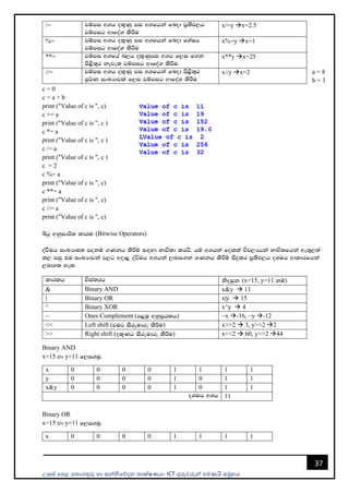 උසස් පෙළ ප ොරතුරු හො සන්නිපේදන ොක්ෂණය- ICT ගුරුවරුන්න ෙමණයි සමූහය
37
a = 8
b = 3
c = 0
c = a + b
print ("Value of c is ", c)
c += a
print ("Value of c is ", c )
c *= a
print ("Value of c is ", c )
c /= a
print ("Value of c is ", c )
c = 2
c %= a
print ("Value of c is ", c)
c **= a
print ("Value of c is ", c)
c //= a
print ("Value of c is ", c)
ìgq wkqidß; ldrl (Bitwise Operators)
oajsuh ixLHdu; mokï .Kkh lsÍï i`oyd Ndú;d lrhs' hï w.hka folla úp,Hhka Ndú;fhka we;=,;a
l, miq tu ixLHdjka j,g wod< oaúuh w.hka ,ndf.k .Kkh lsÍï isÿlr m%;sM,h oYuh wdldrfhka
,nd.; yel'
Binary AND
x=15 හො y=11 f,i.uq'
Binary OR
x=15 හො y=11 f,i.uq'
/= jïmi w.h ol=Kq mi w.fhka fnod m%;sM,h
jïmig wdfoaY lsÍu
x/=y →x=2.5
%= jïmi w.h ol=Kq mi w.fhka fnod fYaIh
jïmig wdfoaY lsÍu
x%=y →x=1
**= jïmi w.fha n,h ol=Kqmi w.h f,i f.k
ms<s;=r keje; jïmig wdfoaY lsÍu'
x**y →x=25
//= jïmi w.h ol=Kq mi w.fhka fnod ms<s;=r
mQ¾K ixLHdjla f,i jïmig wdfoaY lsÍu
x//y →x=2
ldrlh úia;rh ksoiqk (x=15, y=11 kï)
& Binary AND x&y → 11
| Binary OR x|y → 15
^ Binary XOR x^y → 4
~ Ones Complement (m<uq wkqmQrlh) ~x →-16, ~y →-12
<< Left shift (jug iSreudre lsÍu) x>>2 → 3, y>>2 →2
>> Right shift (ol=Kg iSreudre lsÍu) x<<2 → 60, y>>2 →44
x 0 0 0 0 1 1 1 1
y 0 0 0 0 1 0 1 1
x&y 0 0 0 0 1 0 1 1
oYuh w.h 11
x 0 0 0 0 1 1 1 1
 
