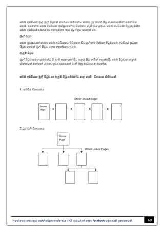 68
උසස් පෙළ ප ොරතුරු සන්නිපේදන ොක්ෂණය - ICT ගුරුවරුන්න සඳහො Facebook සමූහපයහි ප්‍රකොශනයකි.
වවබ් අඩවියක් තුළ මුල් පිටුවක් හො එයට සම්ෙන්නධ කරන ලද තවත් පිටු ගණනොවකින්න සමන්නවිත
වවයි. එවමන්නම වවබ් අඩවියක් පහසුවවන්න හැසිරවීමට හැකි විය යුතුය. වවබ් අඩවියක පිටු සැකසීම
වවබ් අඩවිවේ වර්ගය හො අන්නතර්ගත කරුණු අනුව වවනස් වේ.
මුේ පිටුව
වවබ් ෙරවුසරයක් හරහො වවබ් අඩවියකට පිවිවසන විට මුලින්නම දිස්වන පිටුවවවබ් අඩවිවේ පරධොන
පිටුව වහවත් මුල් පිටුව වලස හඳුන්නවනුුු ලැවබ්.
ඈඳුම් පිටුව
මුල් පිටුව සමග සම්ෙන්නධ වී ඇති අවනකුත් පිටු ඈඳුම් පිටු නමින්න හඳුන්නවයි. වවබ් පිටුවක තැනුම්
ඒකකයක් වන්නවන්න රූපක, ශරවය දෘශයයන්න වැි ෙහු මොධයය අංගයන්නය.
පවබ් අඩවියක මුලි පිටුව හො ඈඳුම් පිටු සම්බන්නධ්‍ කළ හැකි විනයොස කිහිෙයකි
1 .වර්ඛීය විනයොසය
2.ධූරොවලි විනයොසය
Home
Page
Other Linked Pages
Other linked pages
Home
Page
 