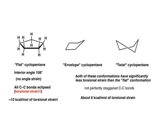 ALICYCLIC COMPOUNDS,B.Sc.II, ALIPHATIC.pptx