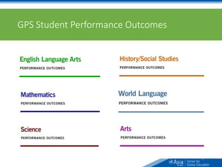 GPS Student Performance Outcomes
45
 