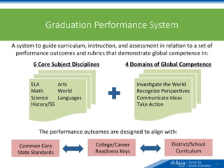49
Graduation Performance System
 