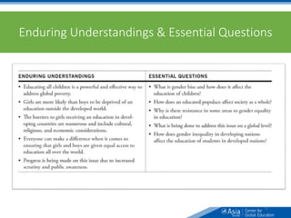 Enduring Understandings & Essential Questions
56
 