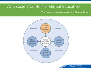 Asia Society Center for Global Education
Transforming Education for our Shared Future
 
