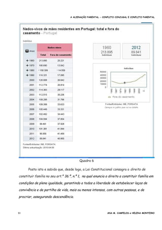 A ALIENAÇÃO PARENTAL - CONFLITO CONJUGAL E CONFLITO PARENTAL
Quadro 6
Posto isto e sabido que, desde logo, a Lei Constitucional consagra o direito de
constituir família no seu art.º 36.º, n.º 1, na qual enuncia o direito a constituir família em
condições de plena igualdade, garantindo a todos a liberdade de estabelecer laços de
convivência e de partilha de vida, mais ou menos intensos, com outras pessoas, e de
procriar, assegurando descendência.
11 ANA M. CAMPELOS e HELENA MONTEIRO
 