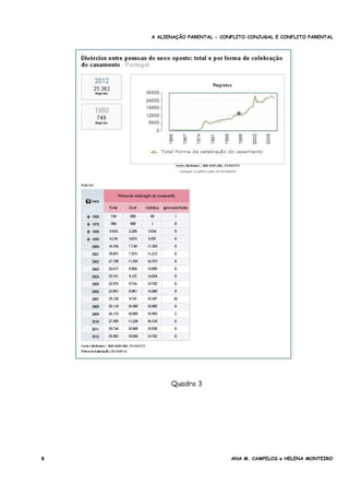 A ALIENAÇÃO PARENTAL - CONFLITO CONJUGAL E CONFLITO PARENTAL
Quadro 3
8 ANA M. CAMPELOS e HELENA MONTEIRO
 
