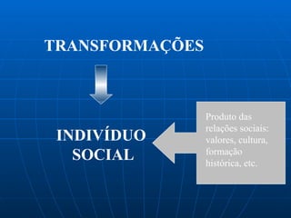 TRANSFORMAÇÕES
INDIVÍDUO
SOCIAL
Produto das
relações sociais:
valores, cultura,
formação
histórica, etc.
 