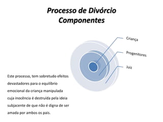 Processo de Divórcio
                           Componentes




Este processo, tem sobretudo efeitos
devastadores para o equilíbrio
emocional da criança manipulada
cuja inocência é destruída pela ideia
subjacente de que não é digna de ser
amada por ambos os pais.
 