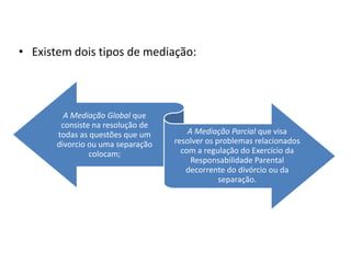 • Existem dois tipos de mediação:



         A Mediação Global que
        consiste na resolução de
       todas as questões que um        A Mediação Parcial que visa
       divorcio ou uma separação   resolver os problemas relacionados
                colocam;             com a regulação do Exercício da
                                        Responsabilidade Parental
                                      decorrente do divórcio ou da
                                                separação.
 