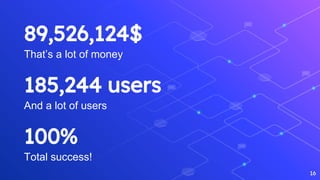 89,526,124$
That’s a lot of money
100%
Total success!
185,244 users
And a lot of users
16
 