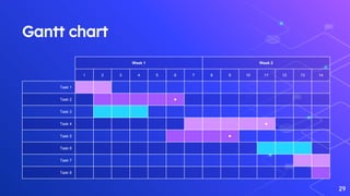 Gantt chart
29
Week 1 Week 2
1 2 3 4 5 6 7 8 9 10 11 12 13 14
Task 1
Task 2 ◆
Task 3
Task 4 ◆
Task 5 ◆
Task 6
Task 7
Task 8
 