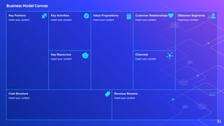 Business Model Canvas
31
Key Activities
Insert your content
Key Resources
Insert your content
Value Propositions
Insert your content
Customer Relationships
Insert your content
Channels
Insert your content
Customer Segments
Insert your content
Key Partners
Insert your content
Cost Structure
Insert your content
Revenue Streams
Insert your content
 