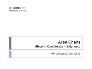 Alien Charts
(Beyond Candlestick – Extended)
MM Dandytra, CSA, CFTe

 